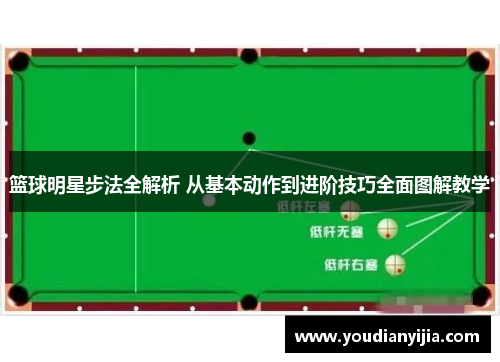 篮球明星步法全解析 从基本动作到进阶技巧全面图解教学